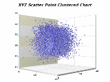 xyz scatter point cluster chart